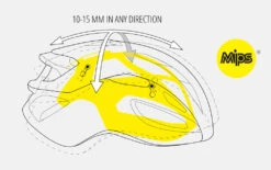 Rivale MIPS - Road Bike Helmet -Vélo Pièces Magasin MET RivaleMIPS 57001660 0htzCvcNUS5pYL