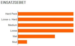 MAXXIS Assegai WT 29x2,50" TR 3C MaxxGrip 60x2 Pneu Pliant -Vélo Pièces Magasin Maxxis Assegai WT 29x2 50 TR 3C MaxxGrip 60x2 Faltreifen 1317 BzUIZ3XBc2KwUp