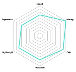 Vittoria Rubino Pro IV 25-622 Graphene 2.0 Pneu Pliant -Vélo Pièces Magasin Vittoria Rubino Pro IV Graphene 28 Schlauchreifen 02