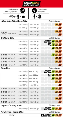 Ergotec Adaptateur De Tige Ahead 3 -Vélo Pièces Magasin safety level tabelle